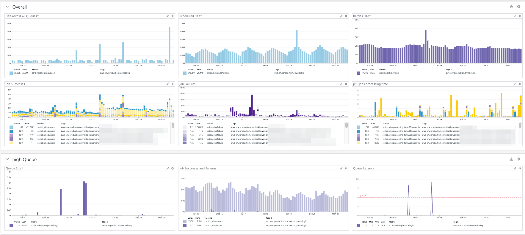 Overall Sidekiq dashboard